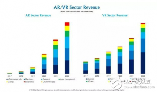 全面分析为什么AR能超越VR一大截