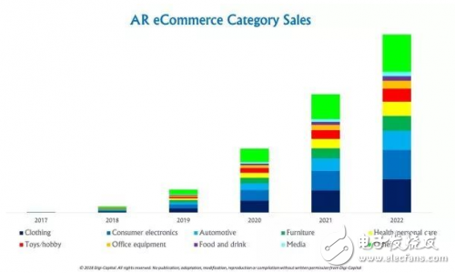 全面分析为什么AR能超越VR一大截