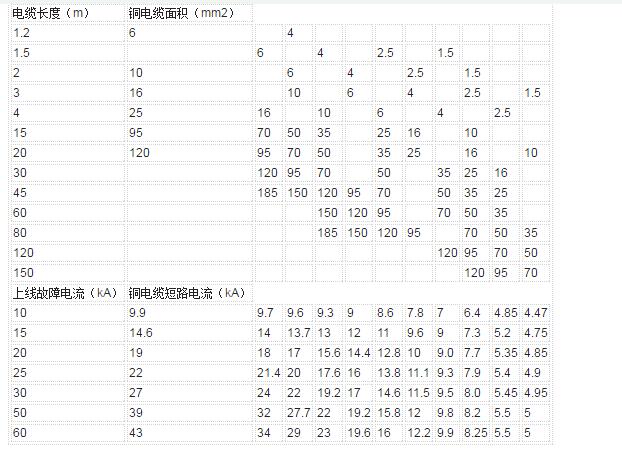 一文汇总常用电气知识点