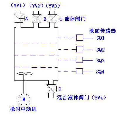 一文解析PLC的应用