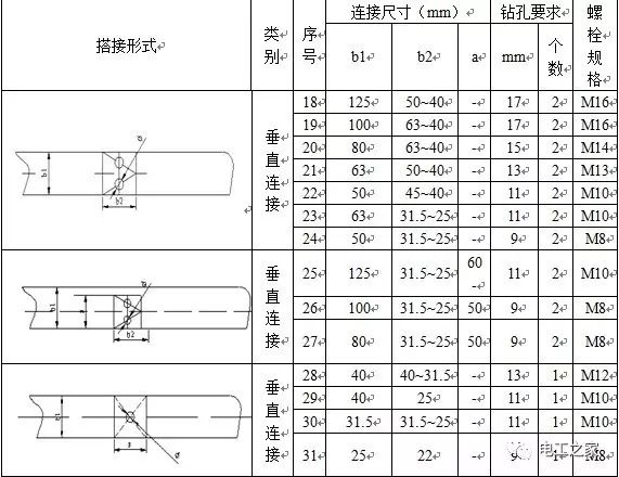 电气