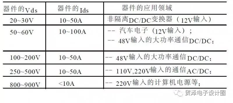 各類MOSFET電路資料