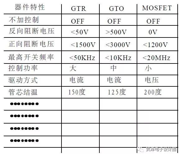 各类MOSFET电路资料
