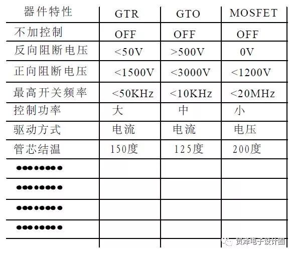 各類MOSFET電路資料