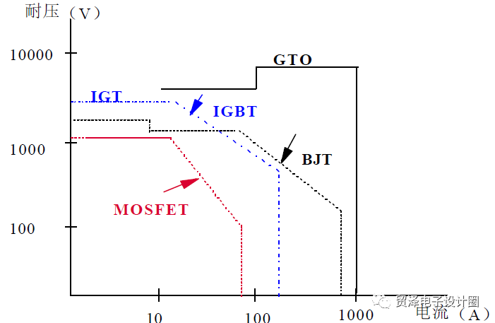 各类MOSFET电路资料