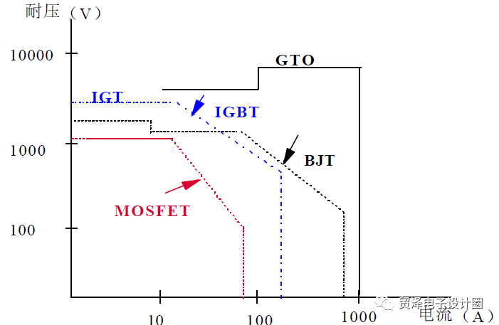 各類MOSFET電路資料