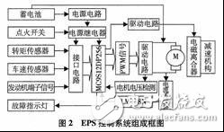 EPS系統的工作原理是什么？如何設計一個基于單片機的EPS系統驅動電路？