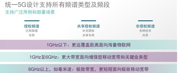 5g：六月取得兩項(xiàng)里程碑意義成果，2019推出5G手機(jī)