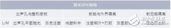 音頻防水SPK結構設計