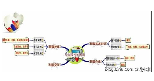 以FPGA+DSP为核心架构的实时三维图像信息处理系统设计