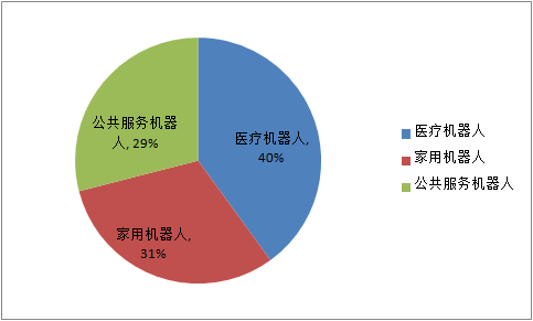 工业机器人