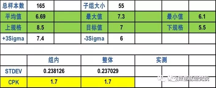 制造工艺