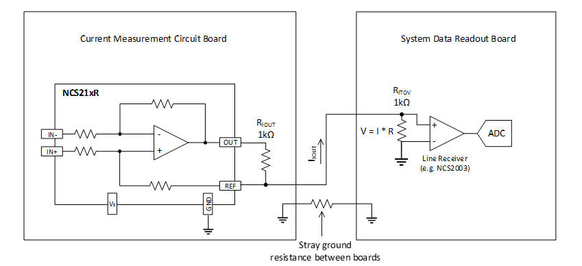 如何配置 NCS21xR 和 NCS199AxR 电流放大器