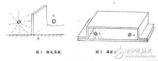 如何在雷达电路系统中屏蔽电磁干扰？