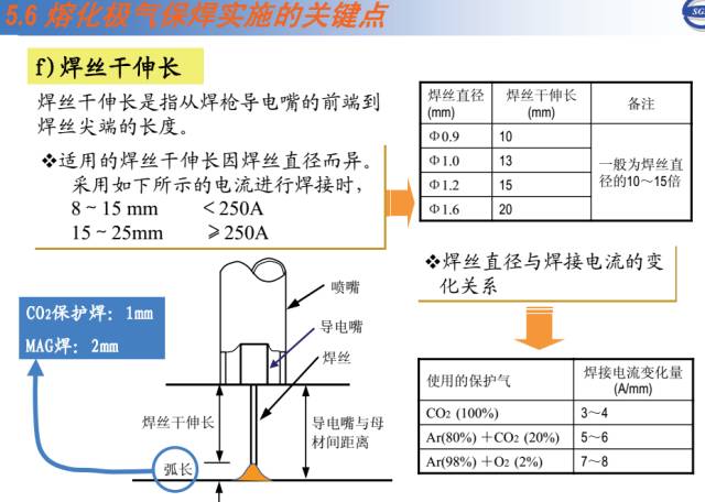 工业机器人