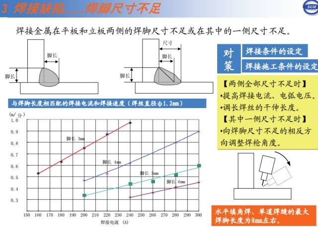 焊接机器人