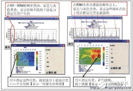 为什么说产品质量的保证离不开EMC的预测试技术？