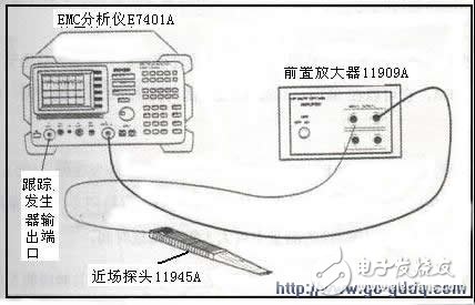 为什么说产品质量的保证离不开EMC的预测试技术？