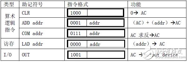 计算机