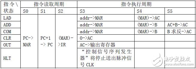 计算机