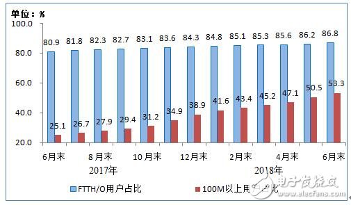 工信部：上半年通信业经济运行情况报告