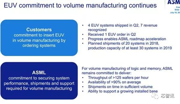 ASML第一季度与第二季度的数据对比分析