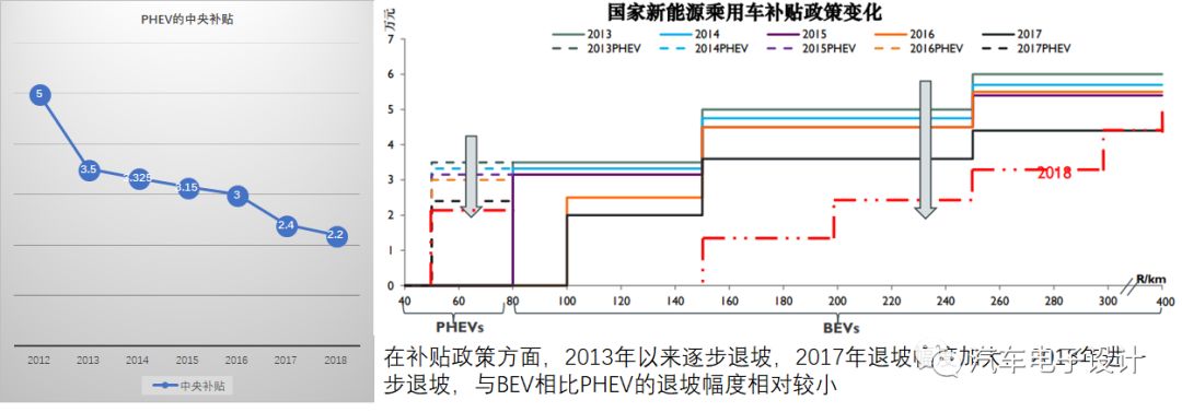 混合动力