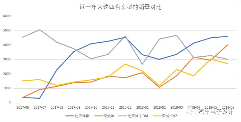 混合动力