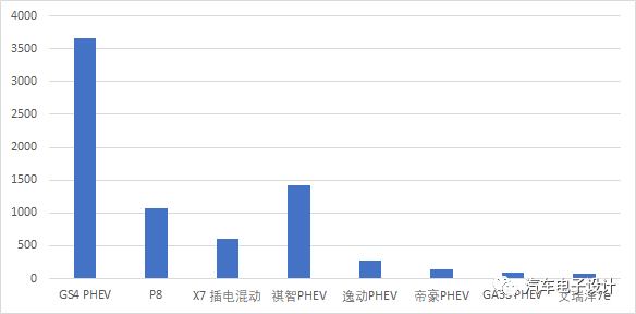 混合动力