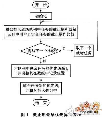 实时操作系统