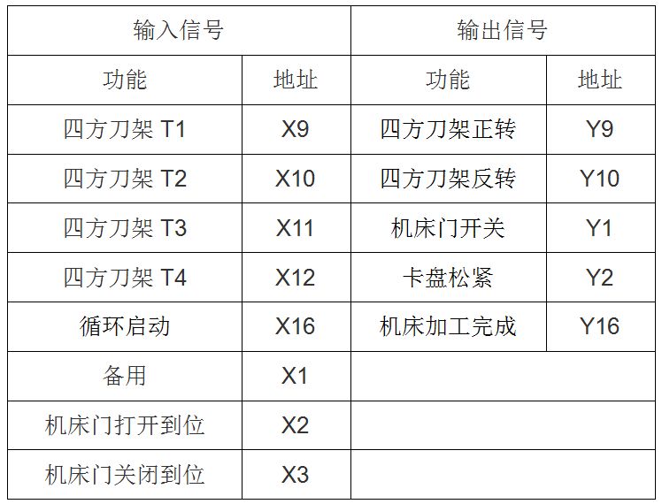 详解自动上下料工作站设计