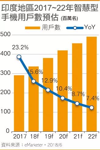 智能手机