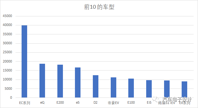 纯电动汽车