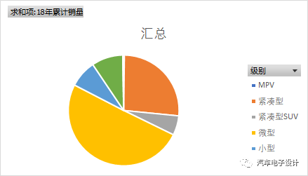 纯电动汽车