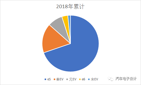 纯电动汽车