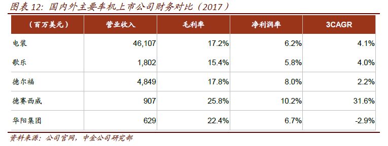 座舱电子智能化升级或由AI与自动驾驶推动