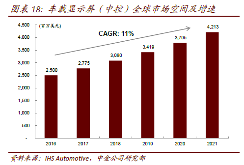 座舱电子智能化升级或由AI与自动驾驶推动