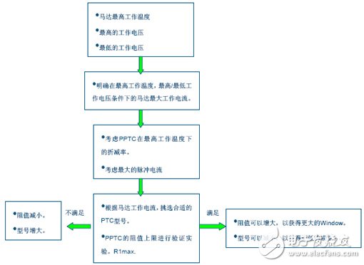 家中的小家電馬達堵轉(zhuǎn)了？PPTC也許可以幫上你的忙