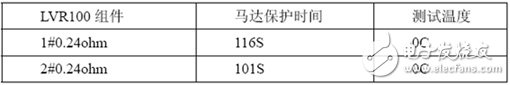 家中的小家電馬達堵轉(zhuǎn)了？PPTC也許可以幫上你的忙