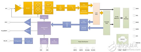 Diagram of SX1272 can be used to build a node for the LoRaWAN (click for full-size)