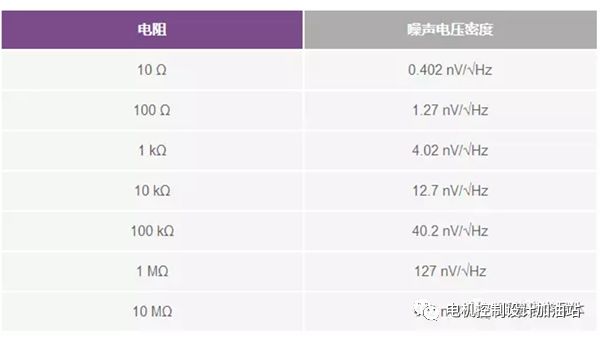 噪声发生器