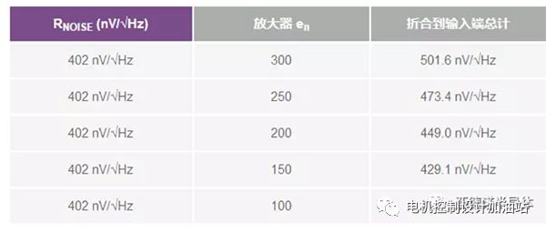 一文詳解白噪聲發生器