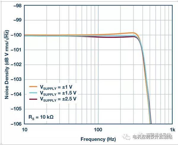 一文詳解白噪聲發(fā)生器