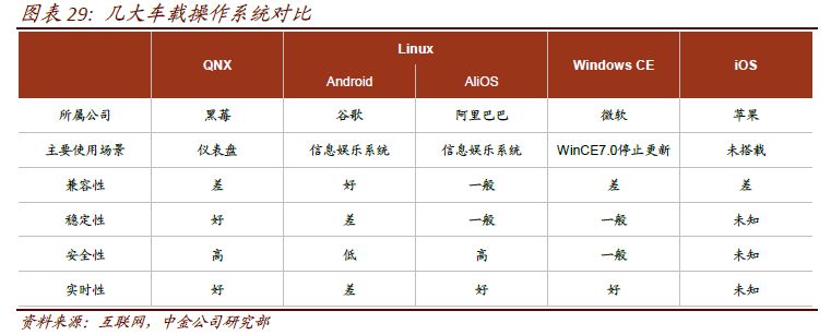 座舱电子智能化升级或由AI与自动驾驶推动