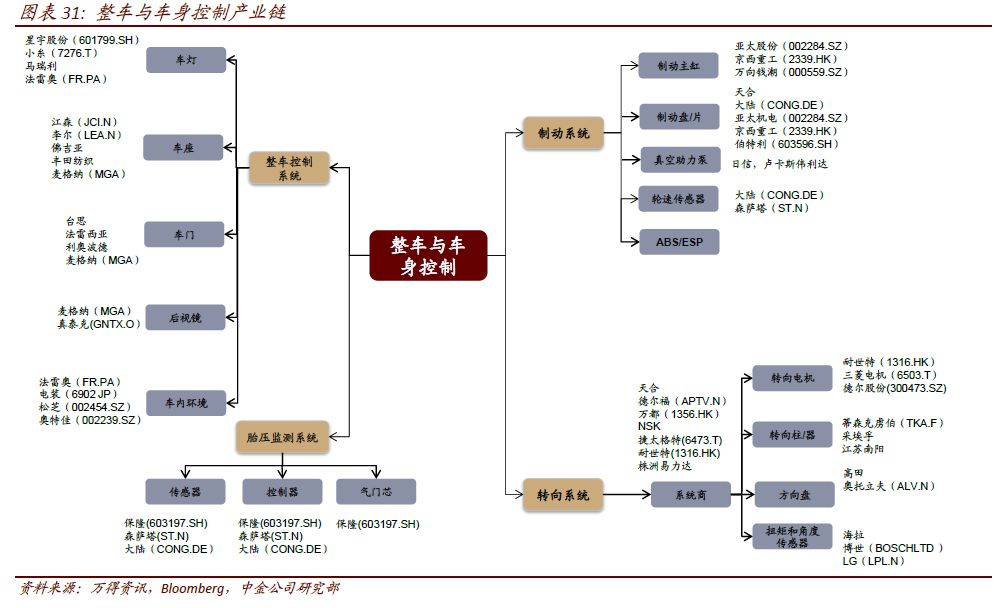 座舱电子智能化升级或由AI与自动驾驶推动