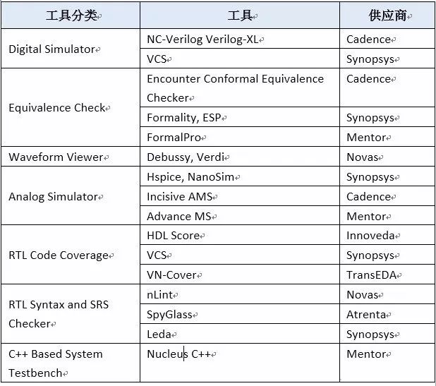 仿真