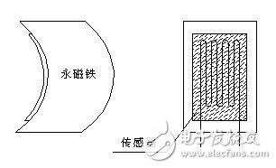 如何設計一個以單片機為核心的軸類零件溫度較準測量系統？