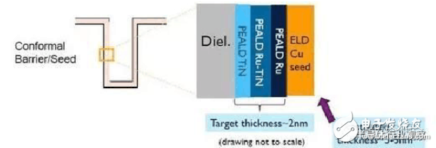 7nm 工艺制程介绍 哪些处理器用到了7nm 工艺?