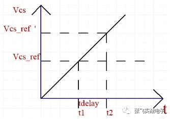 PSR基于AP3772的設(shè)計(jì)過程分析