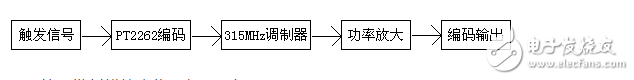 315M无线模块